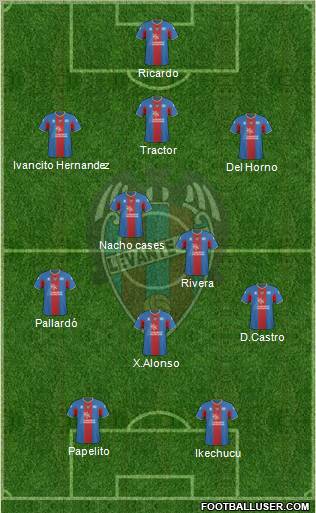Levante U.D., S.A.D. Formation 2011