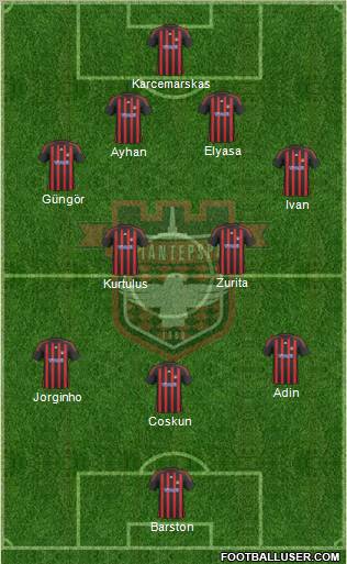 Gaziantepspor Formation 2011