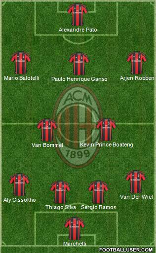 A.C. Milan Formation 2011