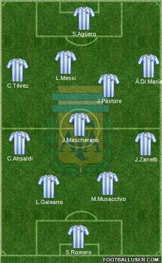 Argentina Formation 2011
