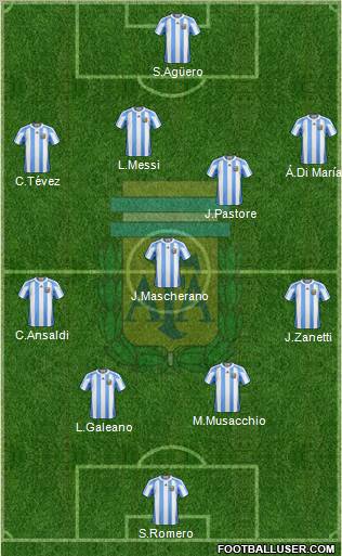 Argentina football formation