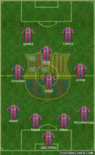F.C. Barcelona Formation 2011