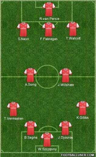 Arsenal Formation 2011