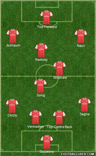 Arsenal Formation 2011