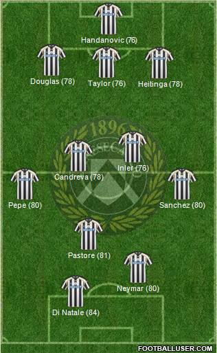 Udinese Formation 2011