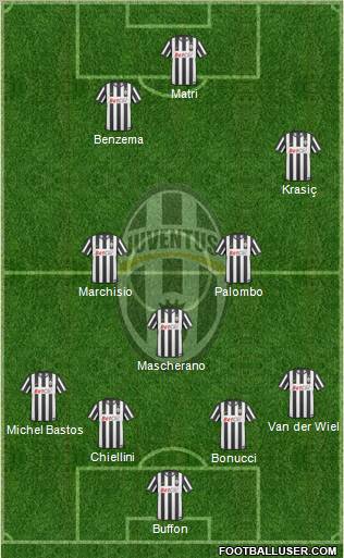 Juventus Formation 2011