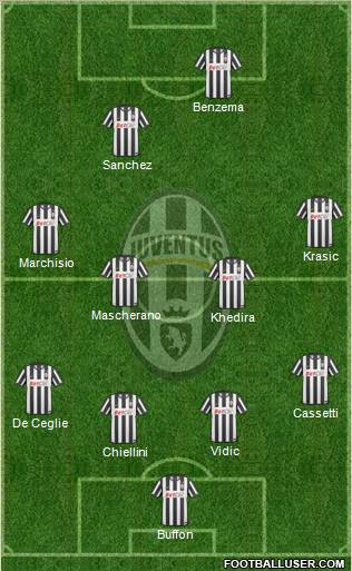 Juventus Formation 2011