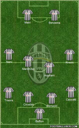 Juventus Formation 2011