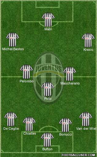 Juventus Formation 2011