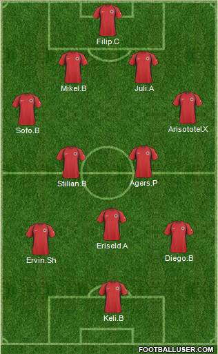 Albania Formation 2011