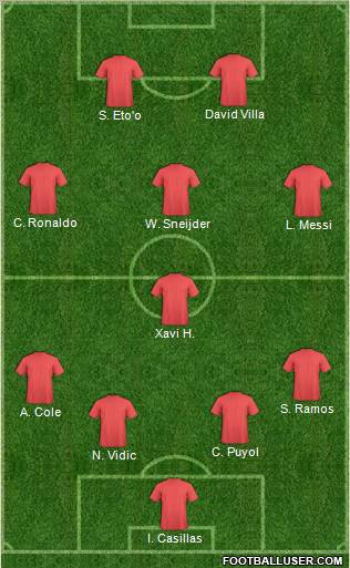 Dream Team Formation 2011