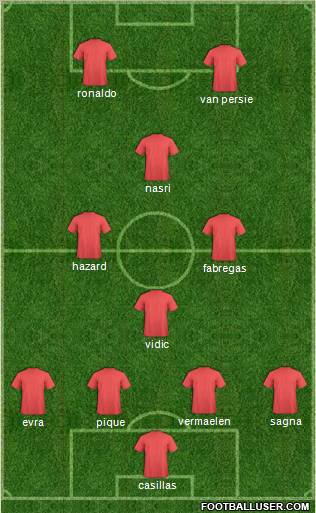 Champions League Team Formation 2011