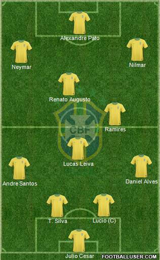Brazil Formation 2011