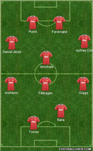 Manchester United Formation 2011