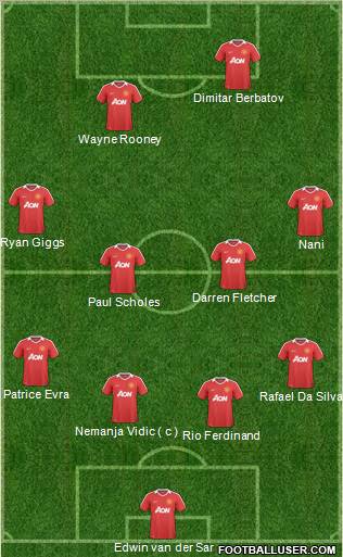 Manchester United Formation 2011