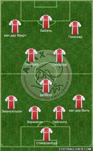 AFC Ajax Formation 2011