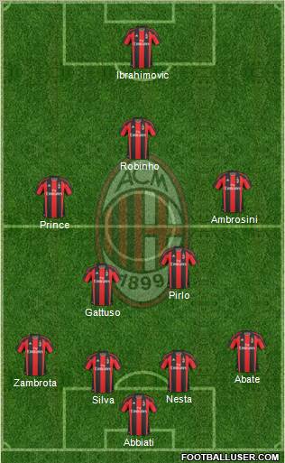 A.C. Milan Formation 2011