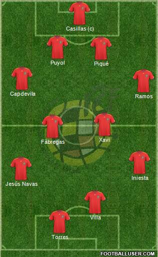 Spain Formation 2011