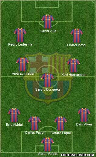 F.C. Barcelona Formation 2011