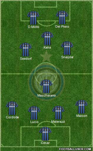 F.C. Internazionale Formation 2011