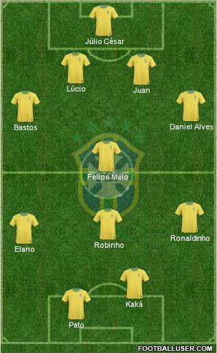 Brazil Formation 2011