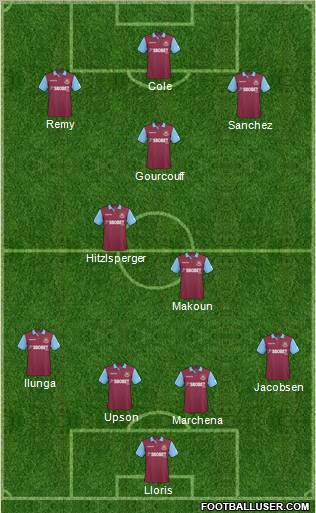 West Ham United Formation 2011