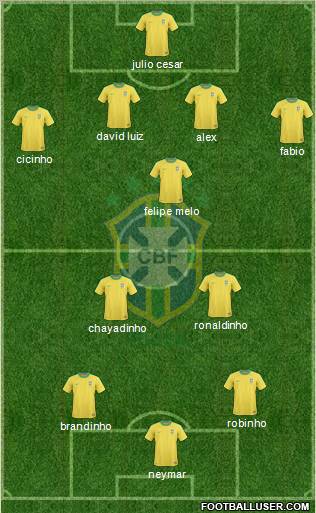 Brazil Formation 2011