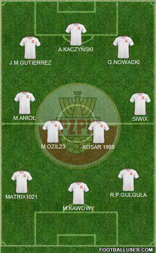 Poland Formation 2011