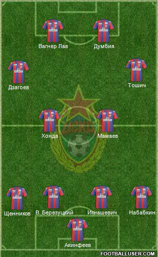 CSKA Moscow Formation 2011