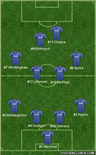 Cardiff City Formation 2011
