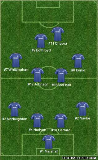 Cardiff City football formation