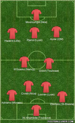 Dream Team Formation 2011