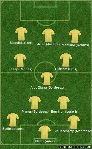 Dream Team Formation 2011