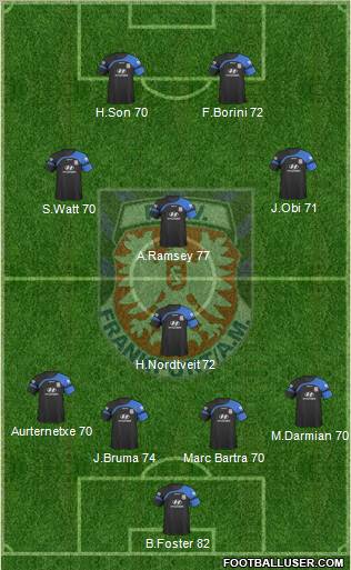 FSV Frankfurt Formation 2011