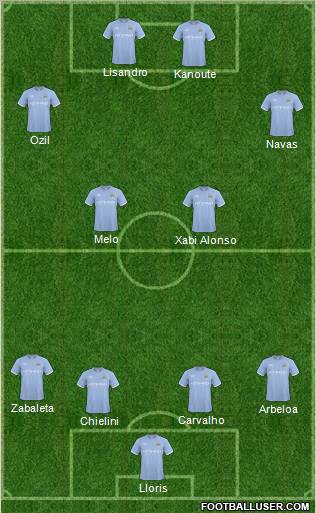 Manchester City Formation 2011