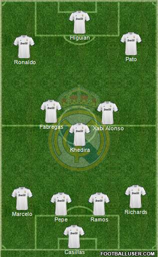 Real Madrid C.F. Formation 2011
