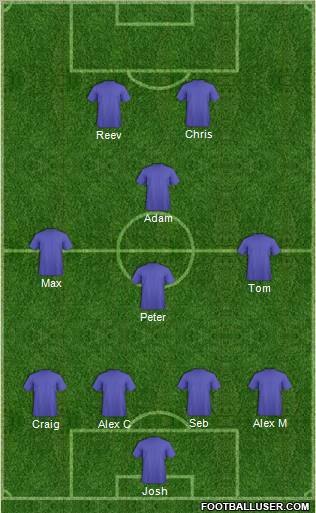 Dream Team Formation 2011