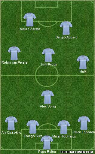 Manchester City Formation 2011