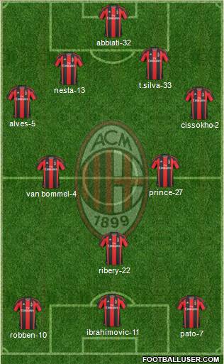 A.C. Milan Formation 2011