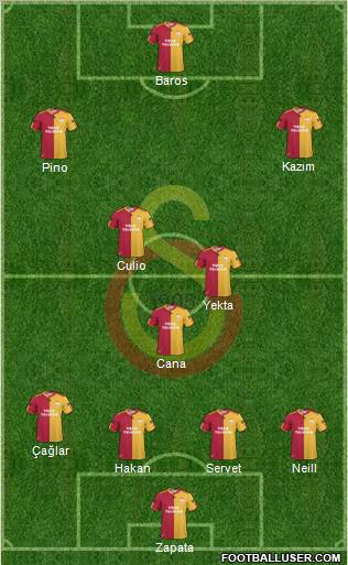Galatasaray SK Formation 2011