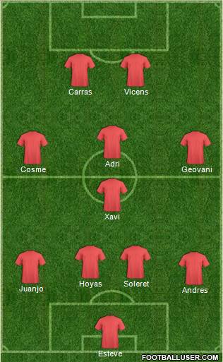 Football Manager Team Formation 2011