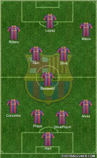 F.C. Barcelona Formation 2011