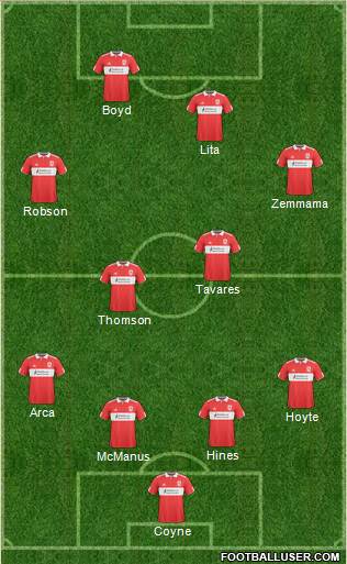 Middlesbrough football formation