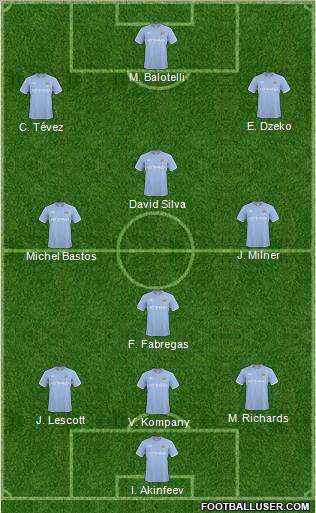 Manchester City Formation 2011