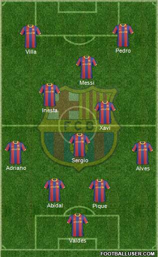 F.C. Barcelona Formation 2011