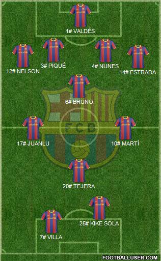 F.C. Barcelona Formation 2011