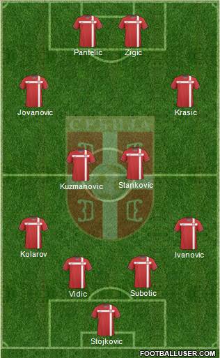 Serbia Formation 2011