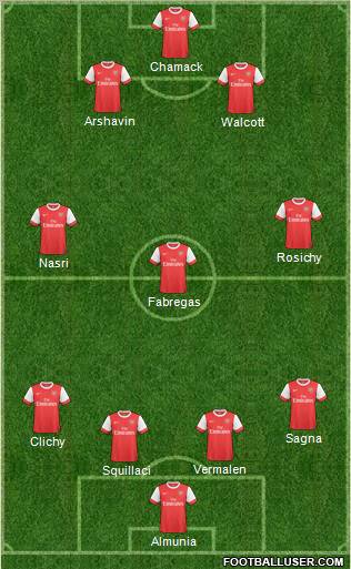 Arsenal Formation 2011