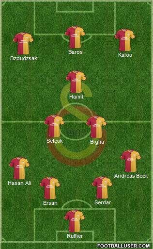 Galatasaray SK Formation 2011