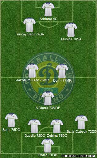 Dinamo Kiev football formation